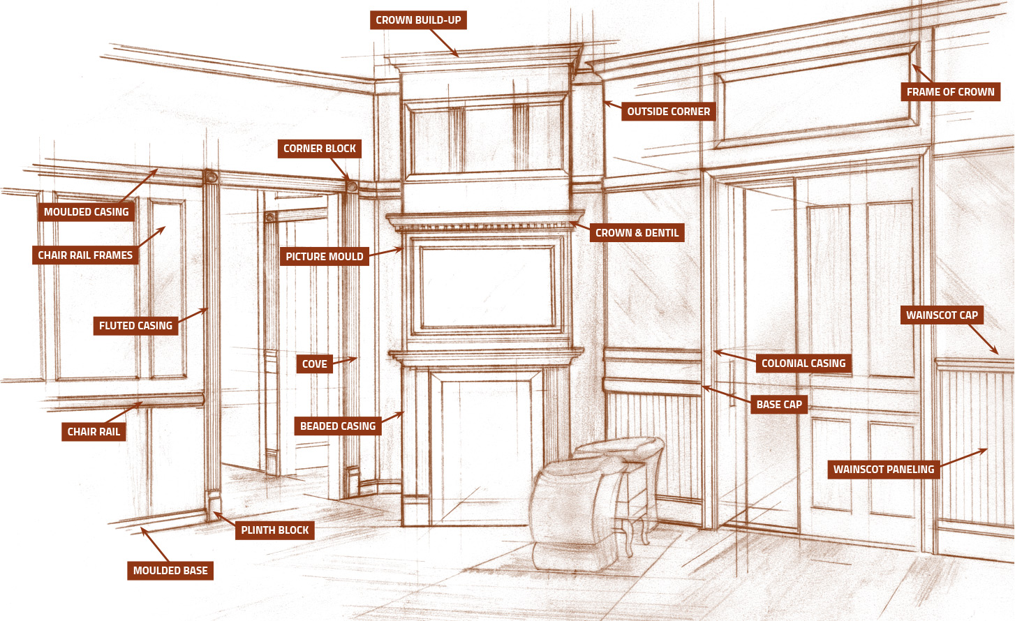 Moulding Overview